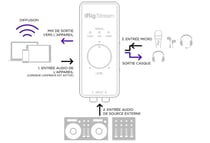 IRIG - Microphone Stream interface audio