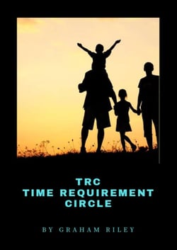 TRC - Time Requirement Circle