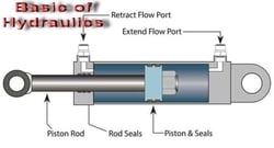 Basic of Hydraulics - For newly employed technicians and engineers in heavy industry, especially the steel industry., #1