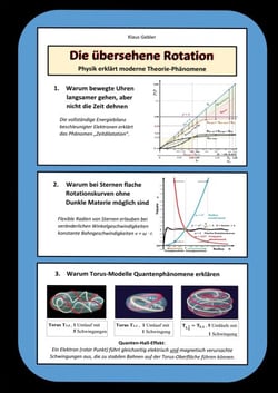 Die übersehene Rotation - Physik erklärt moderne Theorie-Phänomene
