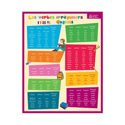 Fiche Mémo Souple Anglais Vocabulaire Et Verbes 26,5 X 20,5 Cm