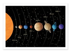 Affiche 50 x 70 cm -  Solar System Horizontal - Cats and Dotz by The Artcicle