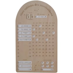 Tableau des motivations Zakuw