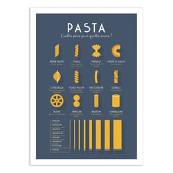 Affiche 50x70 cm - Guide des pates - Frog Posters