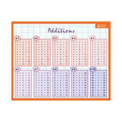 Fiche Mémo Souple Calcul 20,5 X 26,5Cm