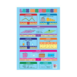 Poster pédagogique - J'apprends les mesures - 52x76cm - A afficher - Bouchut