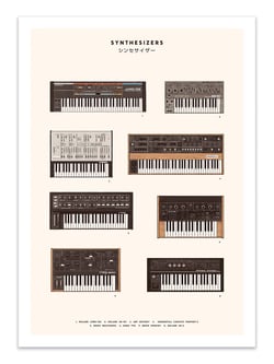 Affiche 30 x 40 cm - Synthesizers - Florent Bodart