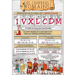 Poster pédagogique - Apprendre les chiffres romains - 52x76cm - A afficher - Bouchut