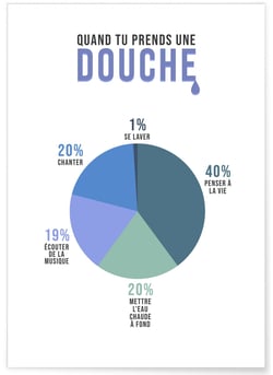 Affiche 'Quand tu prends une douche' | A3 : 29,7x42cm