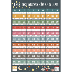 Poster pédagogique - Les nombres de 0 à 100 - 52x76cm - A afficher - Bouchut