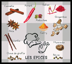 Kit Tableau Les Epices 40x40 cm
