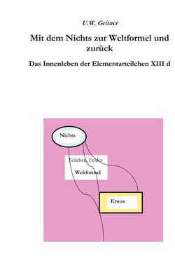 Vom Nichts zur Weltformel und zurück - Das Innenleben der Elementarteilchen