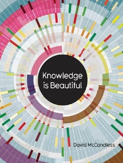 KNOWLEDGE IS BEAUTIFUL
