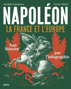 Napoléon : La France et l'Europe