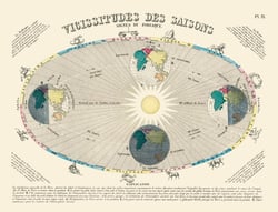 Carte : Vicissitudes des saisons, signes du zodiaque