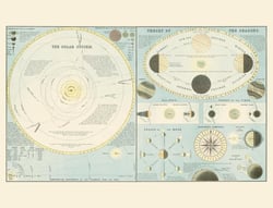 Carte : Système solaire, théorie des saisons