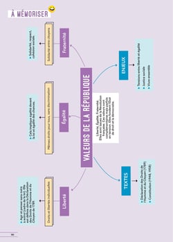 Réussir mon CRPE : Sciences et technologie, Histoire-Géo-EMC, Arts, Anglais - L3 - 2e épreuve d'admissibilité - Écrit - Fiches (édition 2027/2028)