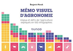 Mémo visuel d'agronomie - Enjeux et défis de l'agriculture expliqués en 100 infographies