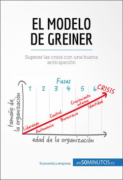 El modelo de Greiner - Superar las crisis con una buena anticipación