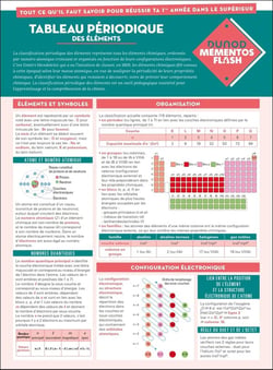 Mémentos Flash : Tableau périodique des éléments