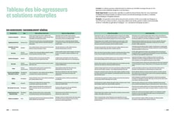 Le Grand Guide pour réinventer le potager - Stratégies de culture pour récolter plus longtemps, avec moins d'eau, moins de corvées · Toute commence après l'été : repenser le calendrier, anticiper et planifier · 105 fiches