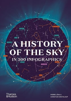 A history of the sky in 300 infographics
