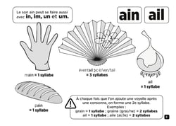 Re apprendre - a lire a ecrire la grammaire e
