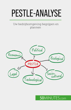 PESTLE-analyse - Uw bedrijfsomgeving begrijpen en plannen