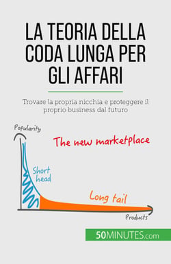La teoria della coda lunga per gli affari - Trovare la propria nicchia e proteggere il proprio business dal futuro