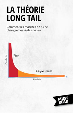 La Théorie Long Tail - Comment les marchés de niche changent les règles du jeu