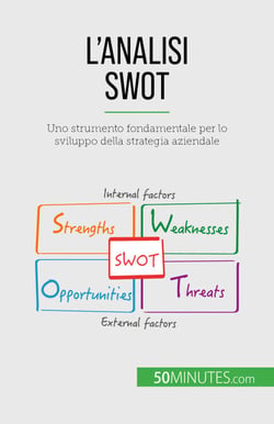 L'analisi SWOT - Uno strumento fondamentale per lo sviluppo della strategia aziendale