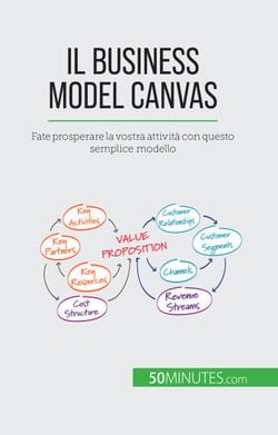 Il Business Model Canvas - Fate prosperare la vostra attività con questo semplice modello