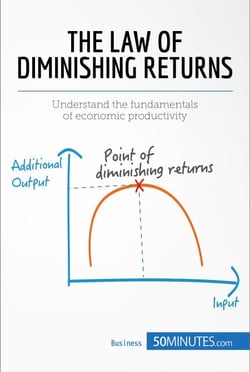 The Law of Diminishing Returns: Theory and Applications - Understand the fundamentals of economic productivity