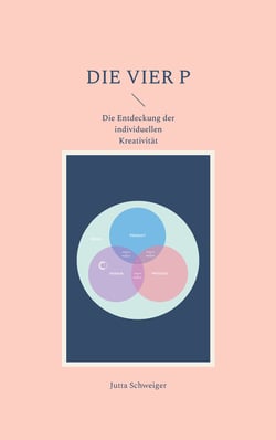 Die Vier P - Die Entdeckung der individuellen Kreativität