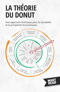 La théorie du Donut - Une approche holistique pour la durabilité et la prospérité économiques