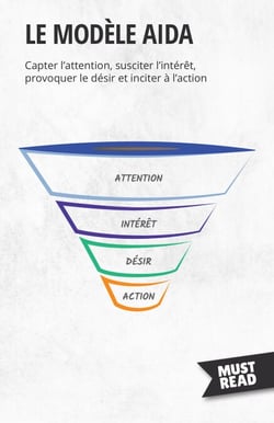 Le modèle AIDA - Capter l'attention, susciter l'intérêt, provoquer le désir et inciter à l'action