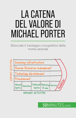 La catena del valore di Michael Porter - Sbloccate il vantaggio competitivo della vostra azienda