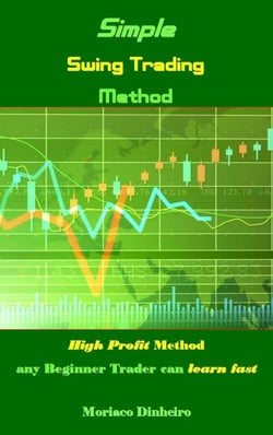 Simple Swing Trading Method