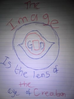 The Image Is The Lens of The Eye of Creation