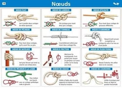 Mini poster Le Petit Nicolas  N°19 - Noeuds