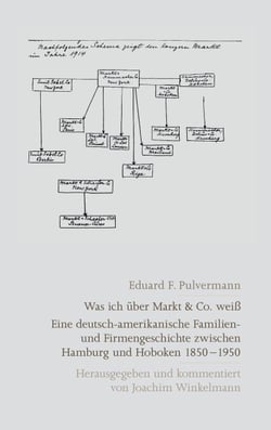 Eduard F. Pulvermann: Was ich über Markt &amp; Co. weiß - Eine deutsch-amerikanische Familien- und Firmengeschichte zwischen Hamburg und Hoboken 1850-1950