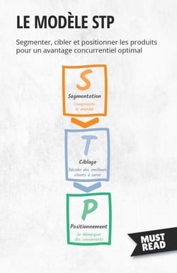 Le modèle STP - Segmenter, cibler et positionner les produits pour un avantage concurrentiel optimal