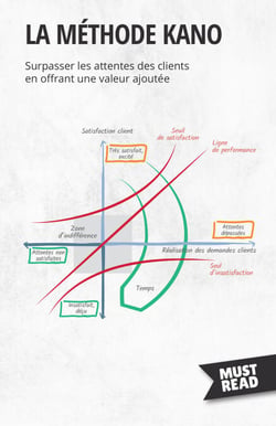 La méthode Kano - Surpasser les attentes des clients en offrant une valeur ajoutée