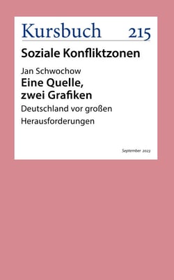 Eine Quelle, zwei Grafiken - Deutschland vor großen Herausforderungen