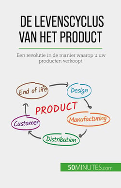 De levenscyclus van het product - Een revolutie in de manier waarop u uw producten verkoopt