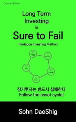 Long Term Investing is Sure to Fail: Pentagon Investing Method