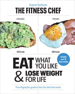 THE FITNESS CHEF - Eat What You Like &amp; Lose Weight For Life - The infographic guide to the only diet that works