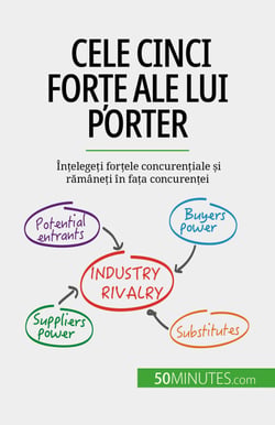 Cele cinci forțe ale lui Porter - Înțelegeți forțele concurențiale și rămâneți în fața concurenței