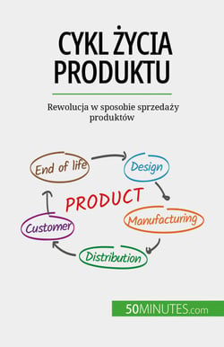 Cykl życia produktu - Rewolucja w sposobie sprzedaży produktów