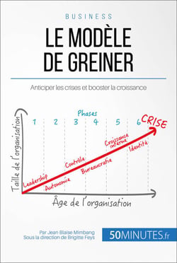 Le modèle de Greiner - Anticiper les crises et booster la croissance